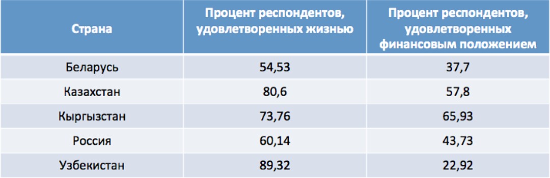 Ученые выяснили, в чем заключается главный компонент счастья Ученые выяснили, в чем заключается главный компонент счастья