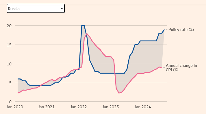 Динамика инфляции и ключевой ставки в России, 2020-2024, в %.