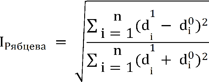 Индекс Рябцева