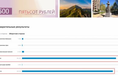 Грозный вместо Петербурга на купюрах. Голосование превратилось в фарс, борьба «двух мнений». За все заплатят россияне