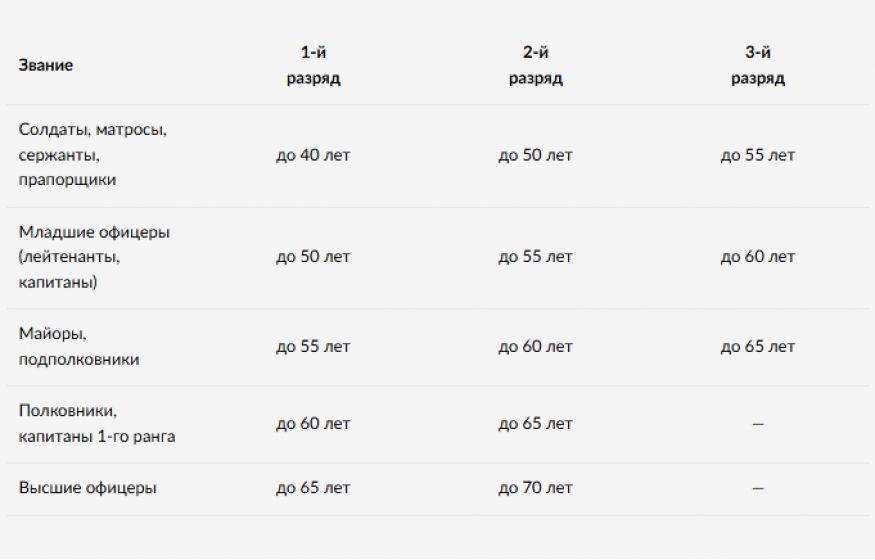 Военные сборы: кого отправят на СВО, кого призовут и кто защищён? Отвечаем
