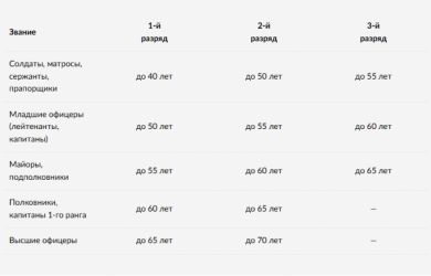 Военные сборы: кого отправят на СВО, кого призовут и кто защищён? Отвечаем