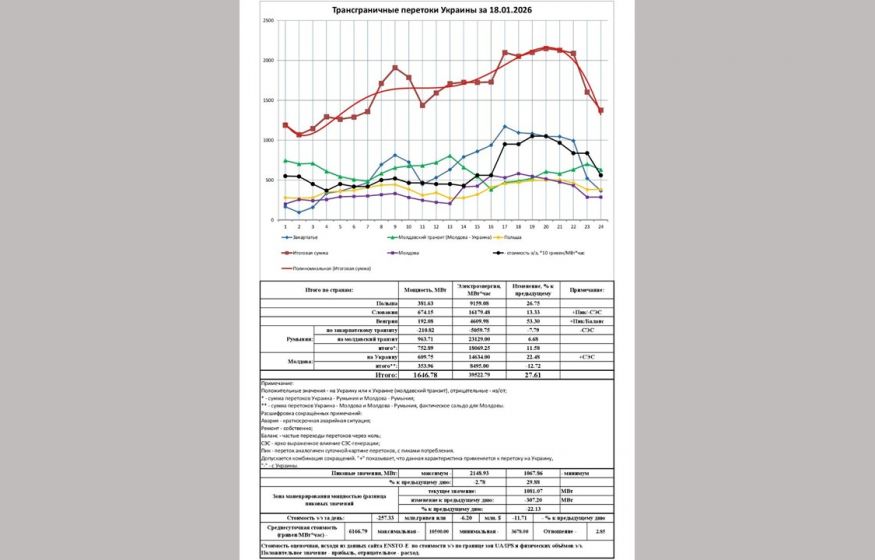 Блэкаут Киева на паузе: гуманизм Генштаба мешает финалу