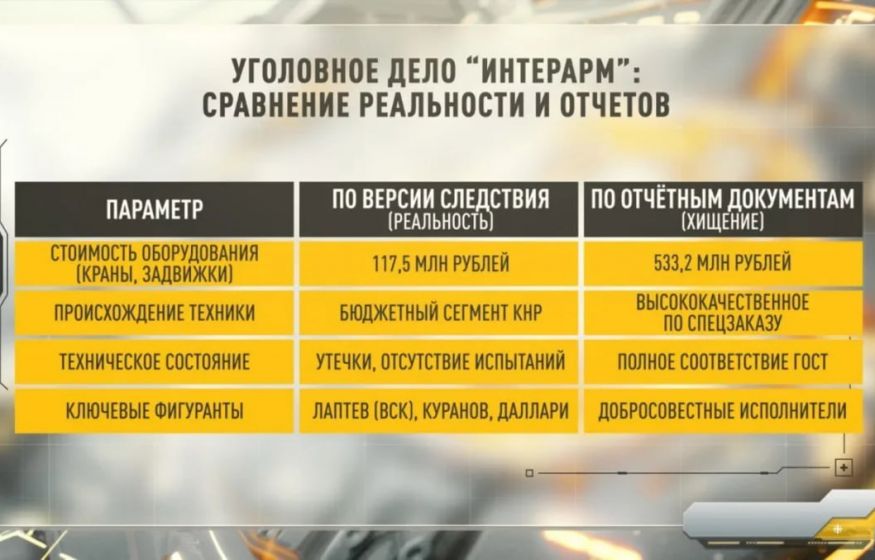 Тимур Иванов и его команда украли пол миллиарда и лишили жителей Донецка надежды на воду Тимур Иванов и его команда украли пол миллиарда и лишили жителей Донецка надежды на воду