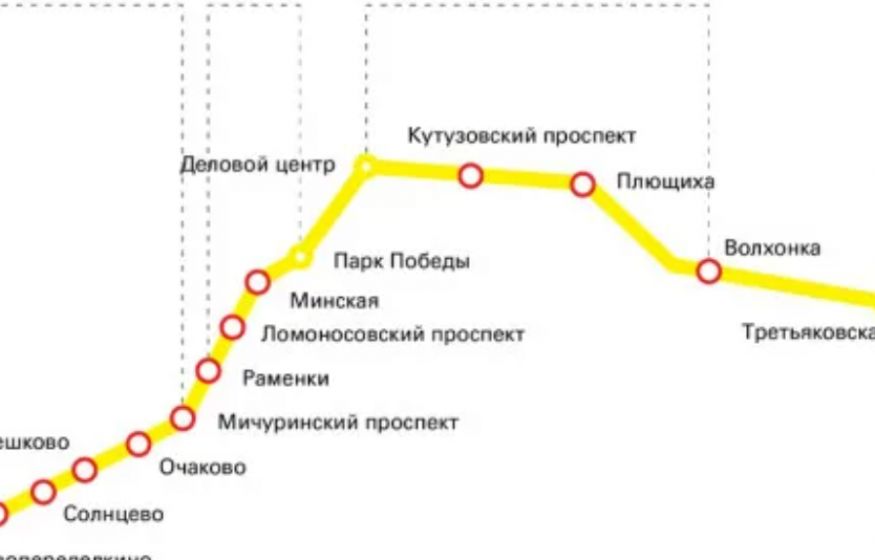 Жёлтая ветка метро улетит за Внуково?! В Новой Москве появится новая конечная станция Калининско-Солнцевской линии