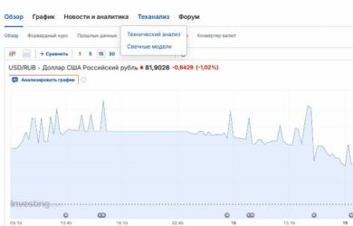 Доллар рухнул ниже 82 рублей. Рубль резко укрепился – что происходит на валютном рынке