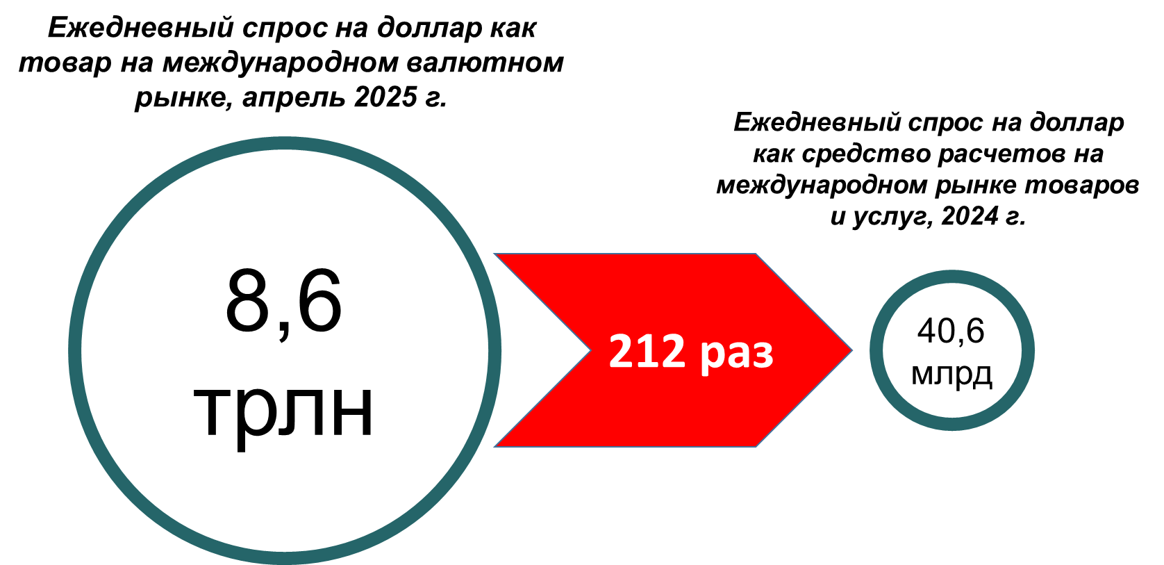 Чистые кредиторы и должники