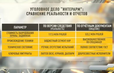 Тимур Иванов и его команда украли пол миллиарда и лишили жителей Донецка надежды на воду